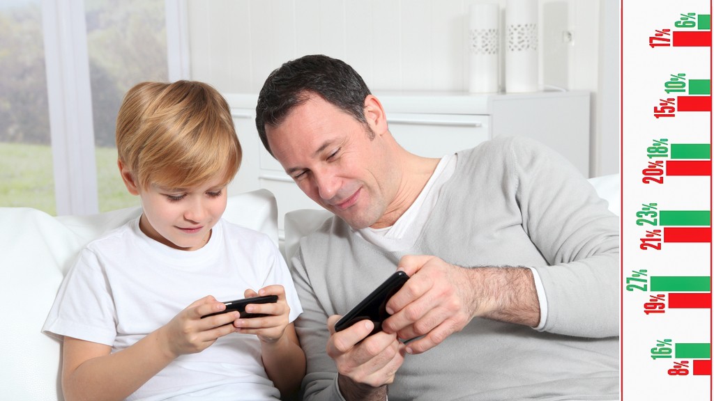 Gameloft: Какой он, российский мобильный геймер?