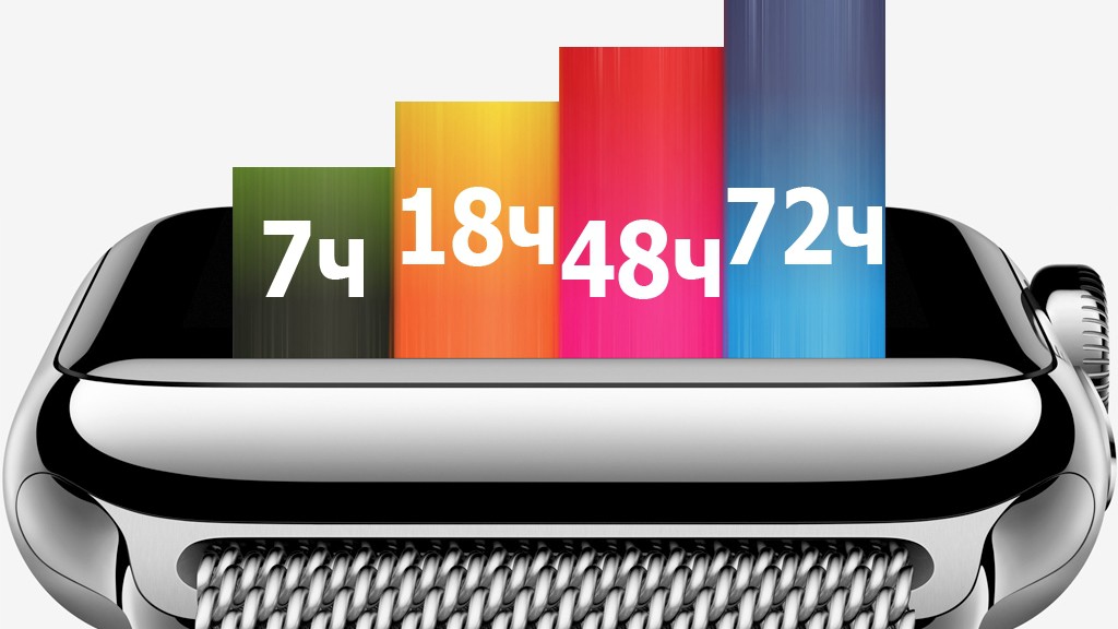 Apple Watch: точные сведения о батарейке