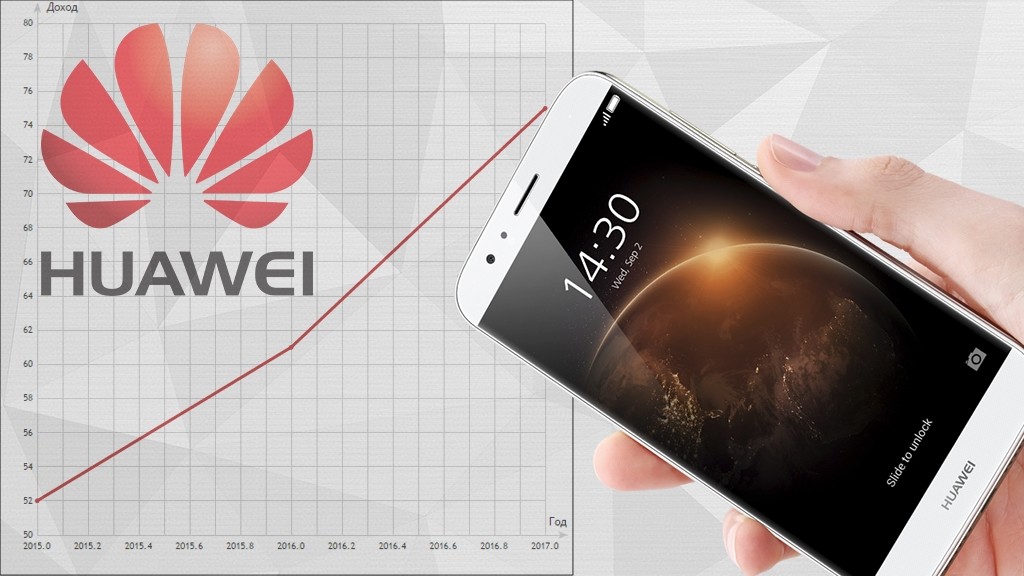 Huawei хвалится, что у неё всё хорошо