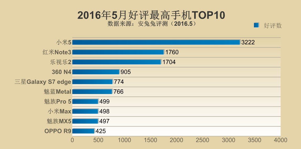 Рейтинг китайских телефонов. Самый популярный смартфон в Китае. Китайские смартфоны марки список. Смартфоны по популярности. Китайские производители смартфонов список.