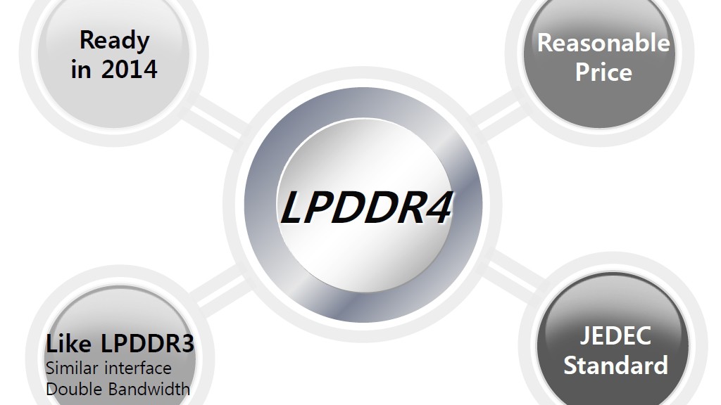 Оперативная память 4 Гбайт для смартфона: Samsung запускает производство модулей для моделей 2015 года